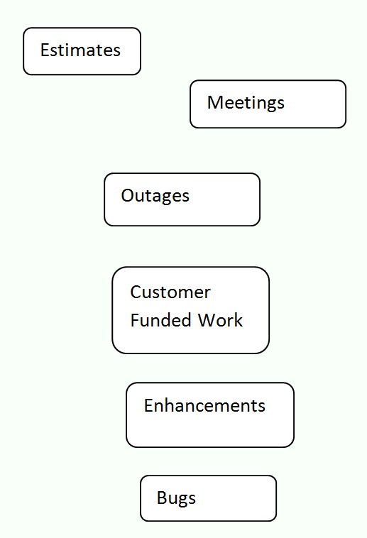 workflow